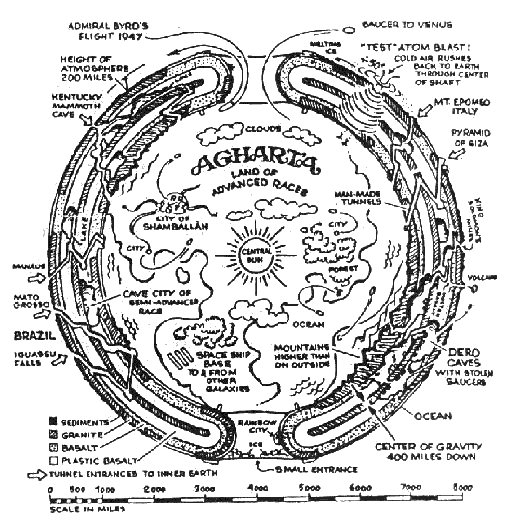 Agharta - Map over Inner Earth